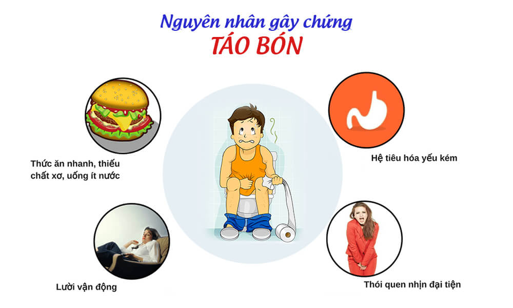 Cách chăm sóc trẻ bị táo bón
