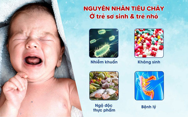 Tiêu chảy ở trẻ em là gì ? Nguyên nhân , triệu chứng của bệnh tiêu chảy và cách chữa trị