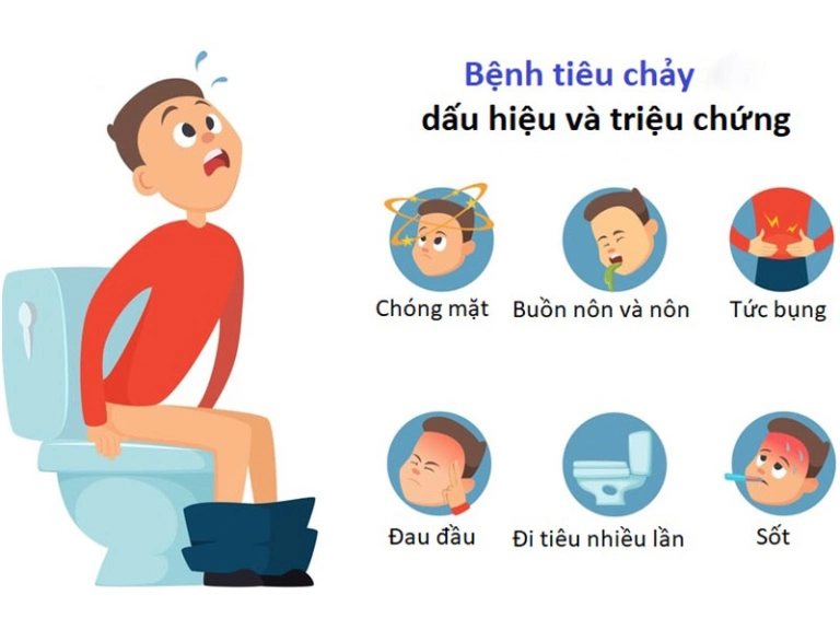 Tiêu chảy ở trẻ em là gì ? Nguyên nhân , triệu chứng của bệnh tiêu chảy và cách chữa trị