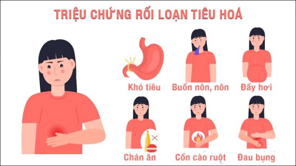 Rối loạn tiêu hóa: Nguyên nhân, triệu chứng và giải pháp